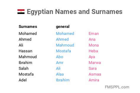 What is the nickname of the Egypt?