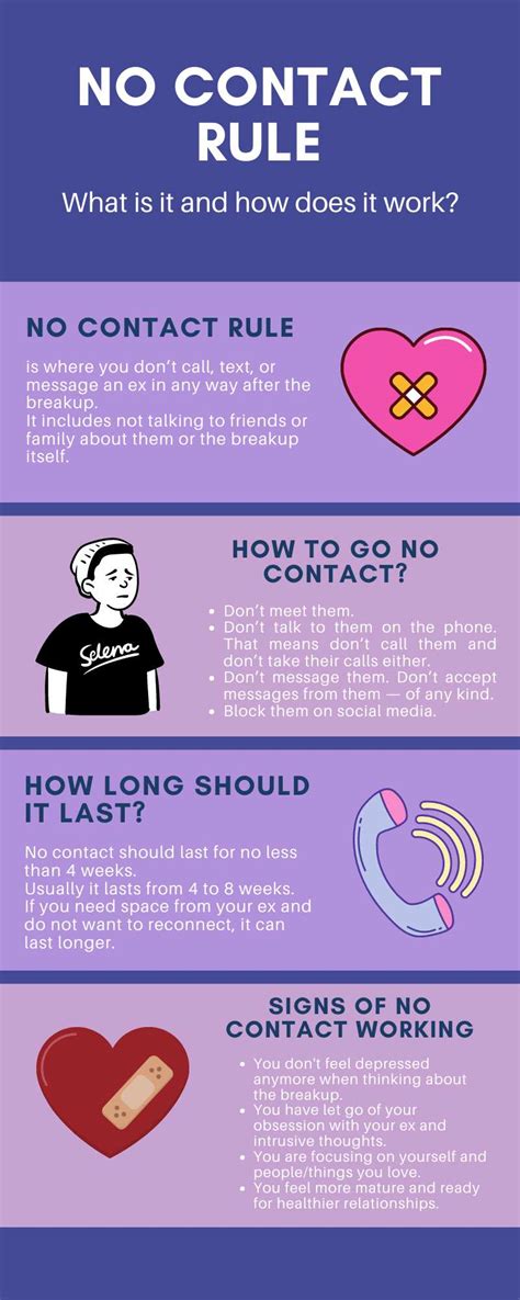 What is the no contact rule after a breakup?