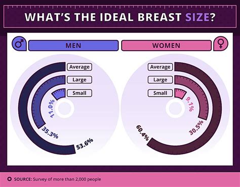 What is the normal breast size?