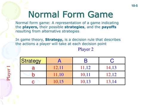 What is the normal form of a dynamic game?