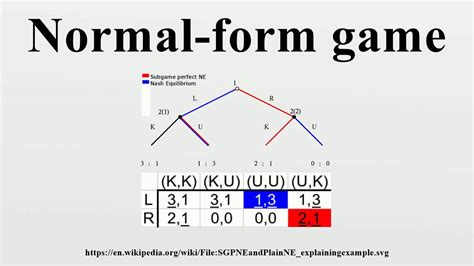What is the normal form of a static game?