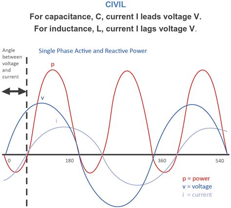 What is the normal range for power factor?