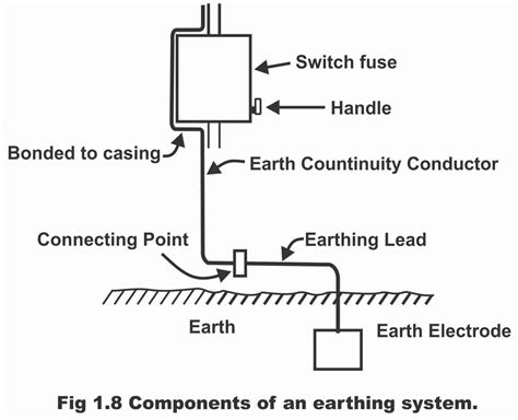 What is the normal resistance of earth continuity conductor?