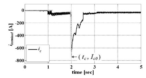 What is the normal voltage drop during cranking?