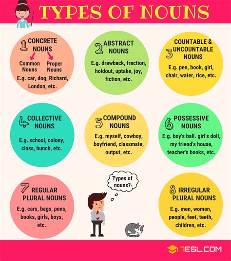 What is the noun form of predict?