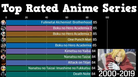 What is the number 1 anime in Japan?