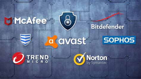 What is the number 1 anti-virus software in the world today?