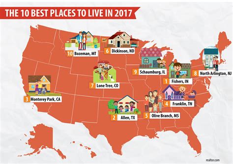 What is the number 1 best place to live?