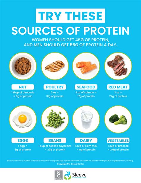 What is the number 1 best source of protein?