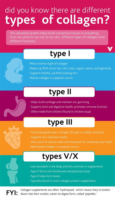 What is the number 1 collagen in the world?