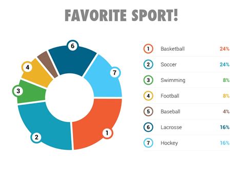 What is the number 1 favorite sport?