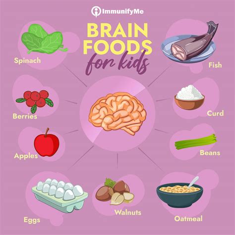 What is the number 1 food for your brain?