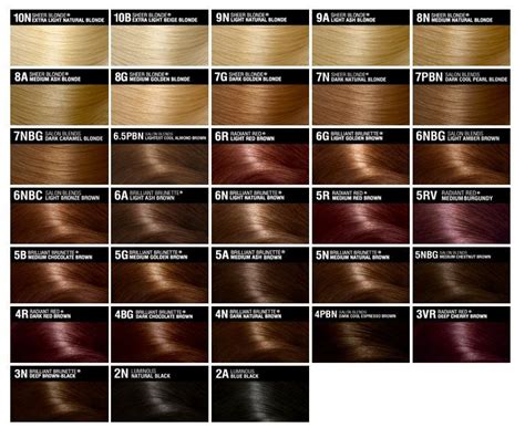 What is the number 1 hair color?