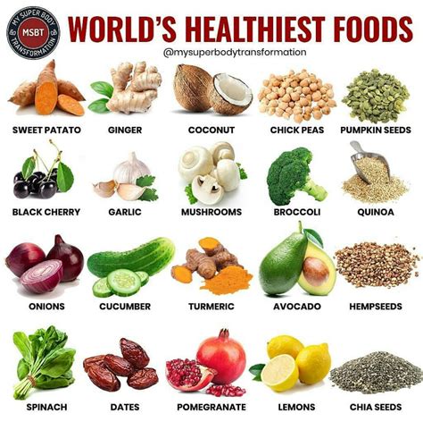 What is the number 1 healthiest food in the world?