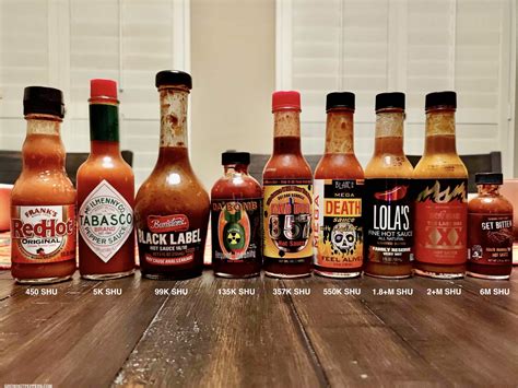 What is the number 1 hottest sauce in the world?