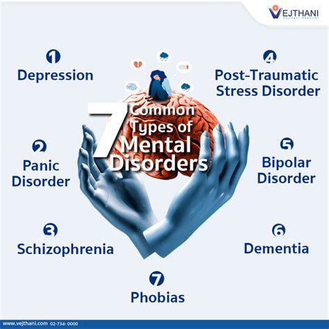 What is the number 1 most common mental illness?