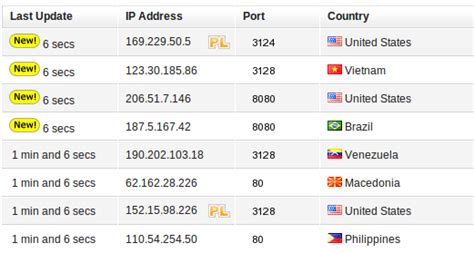 What is the number 1 proxy server?
