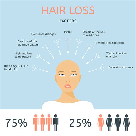 What is the number 1 reason for hair loss?