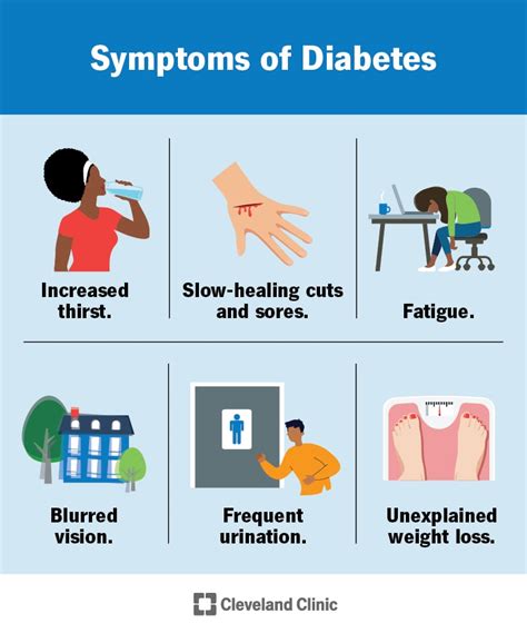 What is the number 1 symptom of diabetes?