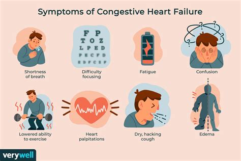 What is the number 1 symptom of heart failure?