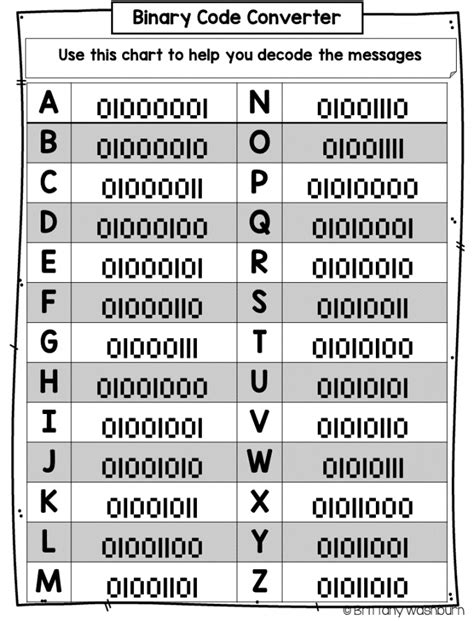 What is the number 1 translator?