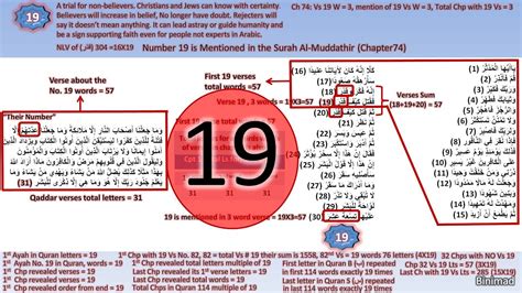 What is the number 18 in the Quran?