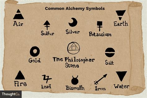 What is the number 5 in alchemy?