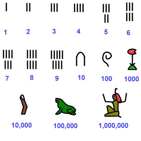 What is the number 8 in ancient Egypt?