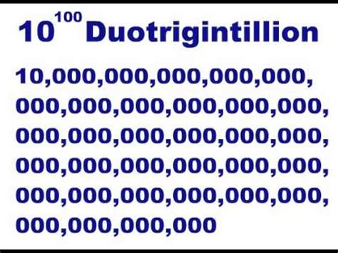 What is the number duotrigintillion?