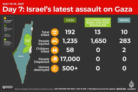 What is the number of Israel?