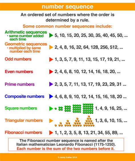 What is the number rule for 6?