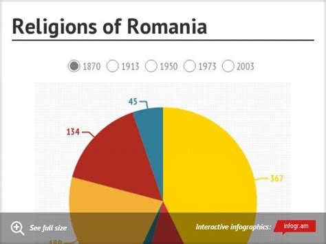 What is the official religion of Romania?