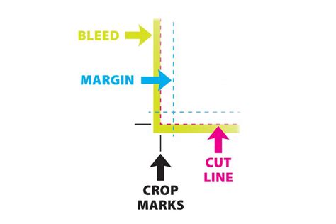 What is the offset of crop marks?