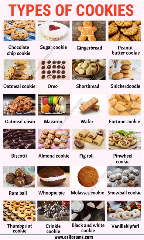 What is the old name for cookies?