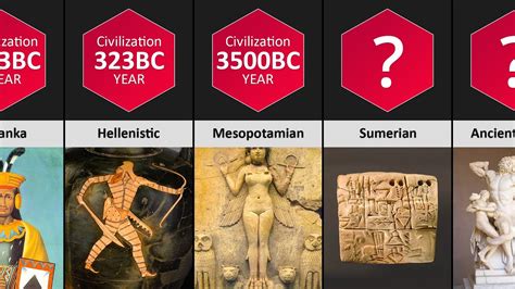 What is the oldest civilization in the world?
