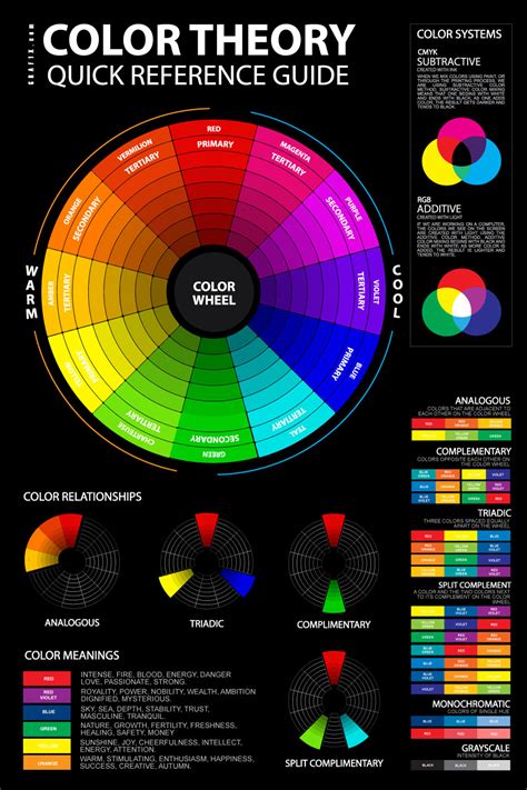 What is the oldest color theory?