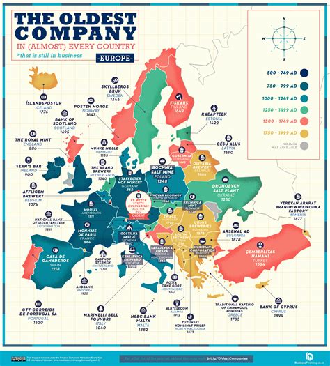 What is the oldest company in Europe?