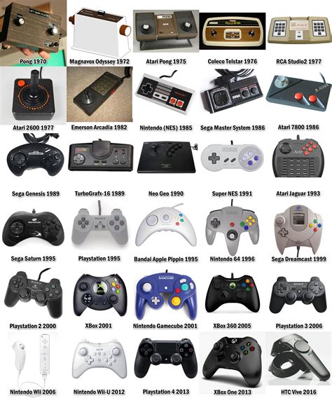 What is the oldest console controller?