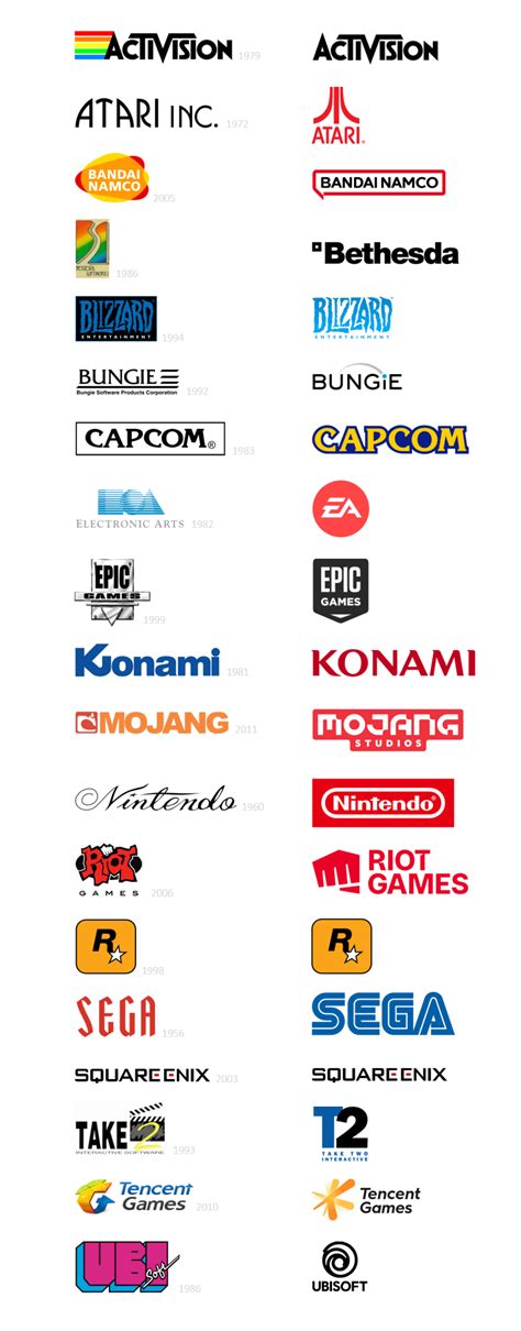 What is the oldest gaming brand?