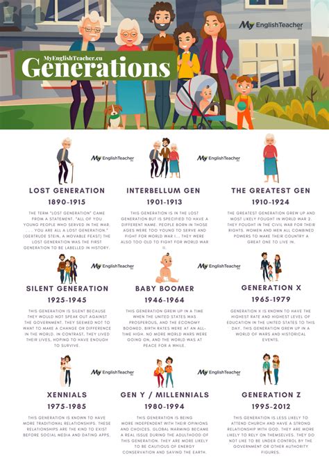 What is the oldest generation?