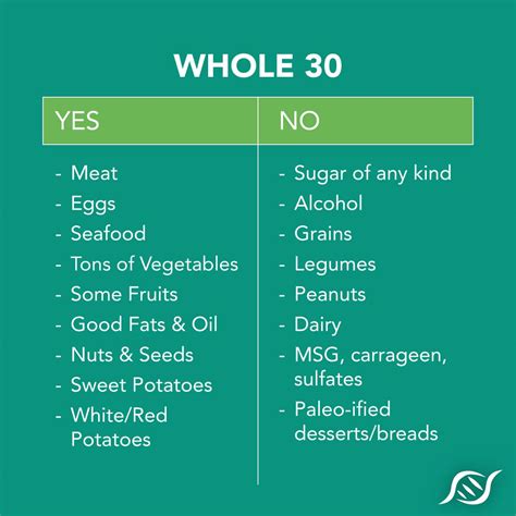 What is the one bite rule on Whole30?