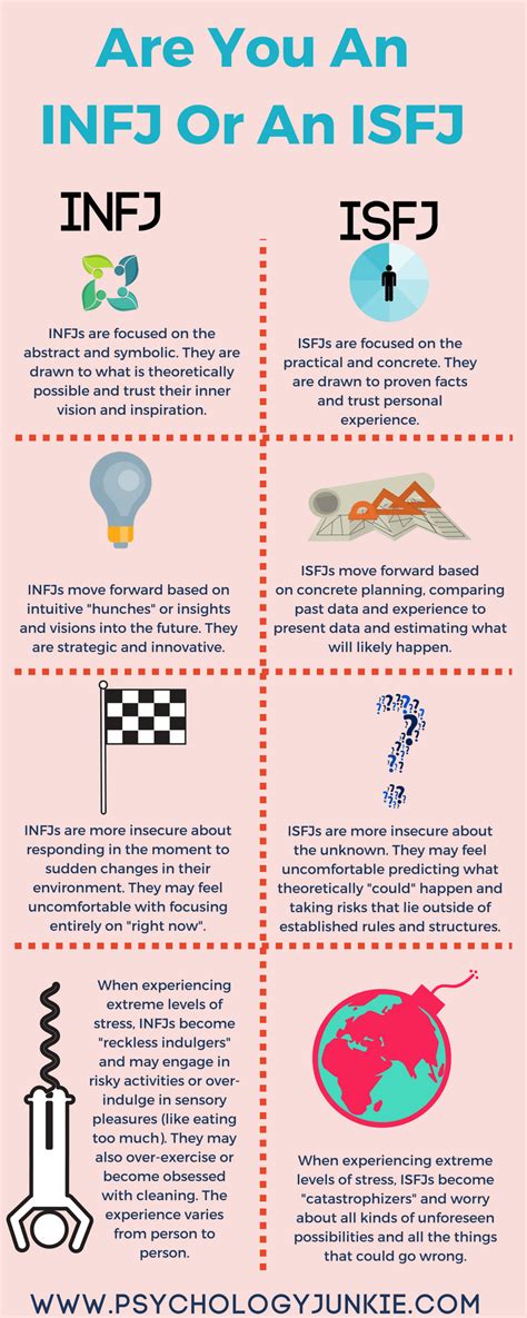 What is the opposite of ISFJ?