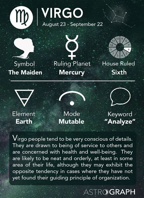 What is the opposite of Virgo?