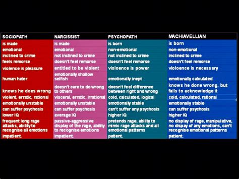 What is the opposite of a dark personality?