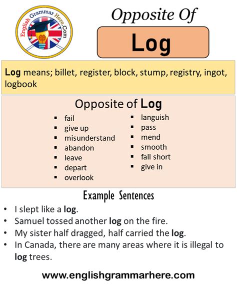 What is the opposite of a log transformation?