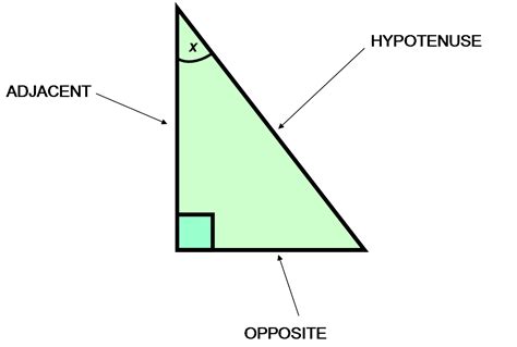 What is the opposite of a triangle?
