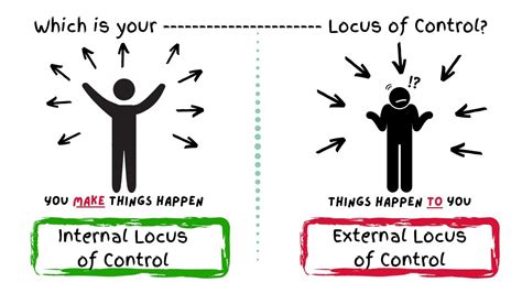 What is the opposite of control in psychology?