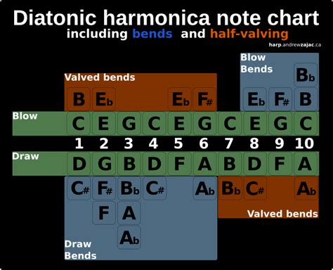 What is the opposite of diatonic?