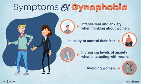 What is the opposite of gynophobia?