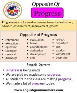 What is the opposite of making progress?